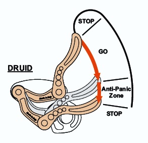  Страховочное-спусковое устройство Camp DRUID в Иркутске  