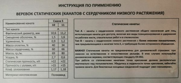  Веревка Шнур статика д.11 мм.48 пр."Скала S" в Иркутске  