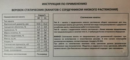  Веревка Шнур статика д.11 мм.48 пр."Скала S" в Иркутске  
