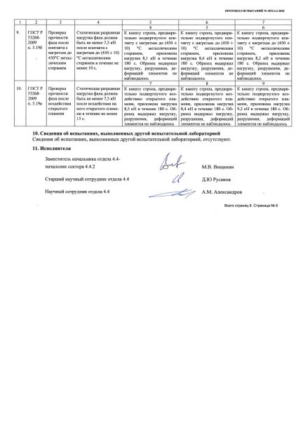  Строп аАд+Кс (Or,Вар.2.) в Иркутске  