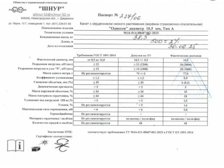  Верёвка Шнур 10,5 мм Одиссея  в Иркутске  