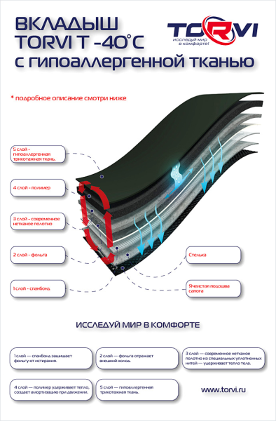 Купить утеплитель torvi сменный 4-сл.флис (-25°с) в Иркутске