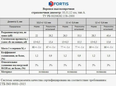  Веревка Fortis д.12 мм.48-ми пр. в Иркутске  